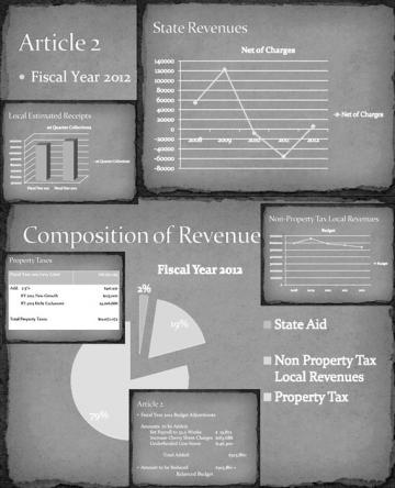 revenue charts