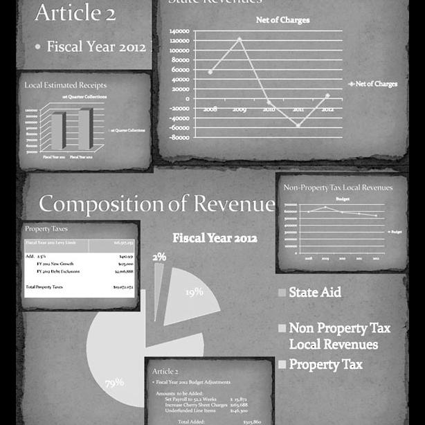 revenue charts